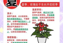 红掌冬天室内养殖方法（打造温暖室内花园，红掌为你加冕）