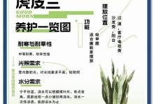 虎皮兰换盆后的正确浇水方法（合适的浇水时间和技巧，让虎皮兰茁壮成长）