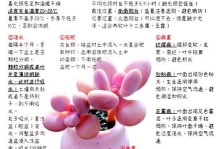 初恋多肉的辨认与养护指南（轻松掌握初恋多肉的特征与照顾技巧）