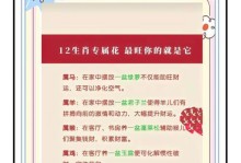 属牛家里养什么植物旺财？（从财运、风水和生活需求三个方面为您详细介绍）